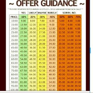 Great to look at before making an offer - Just a reminder Poshmark takes 20%.